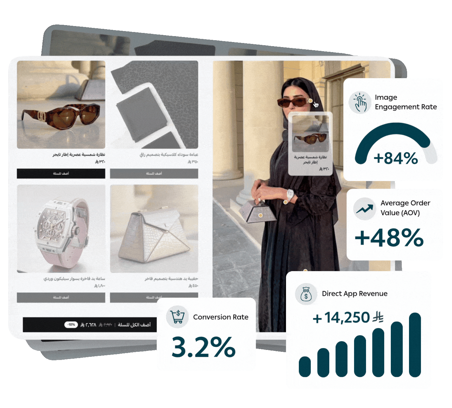 Etlala Dashboard Preview: Grid Layout
